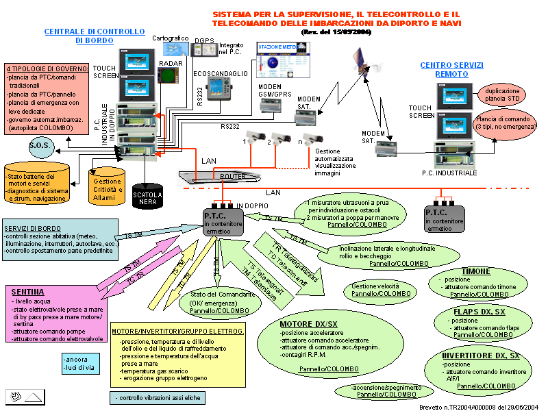 Schema completo